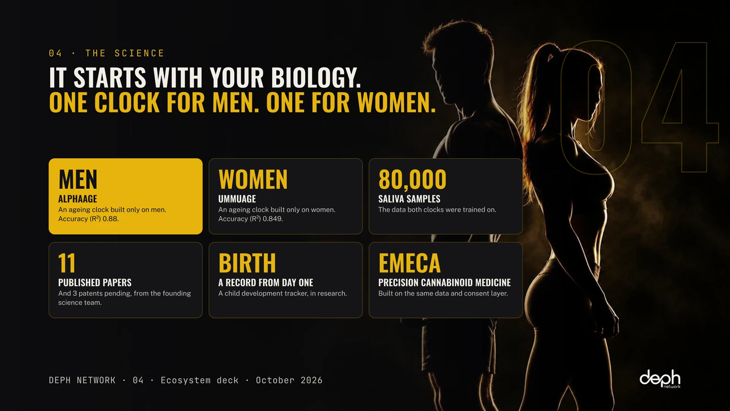 DEPH Network ecosystem deck, slide 4: The science